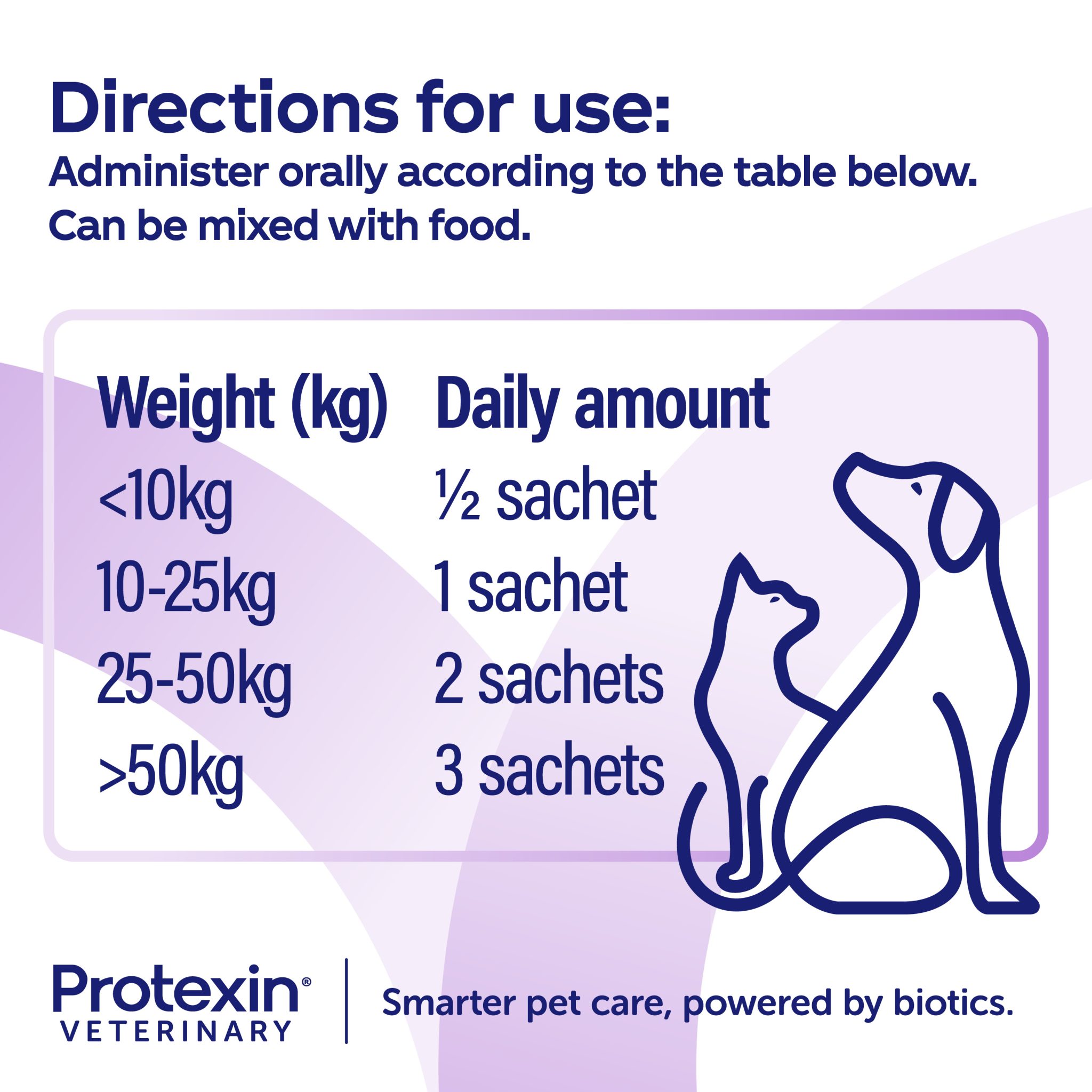 SereniCare Calming Anti-anxiety Supplement for Pets