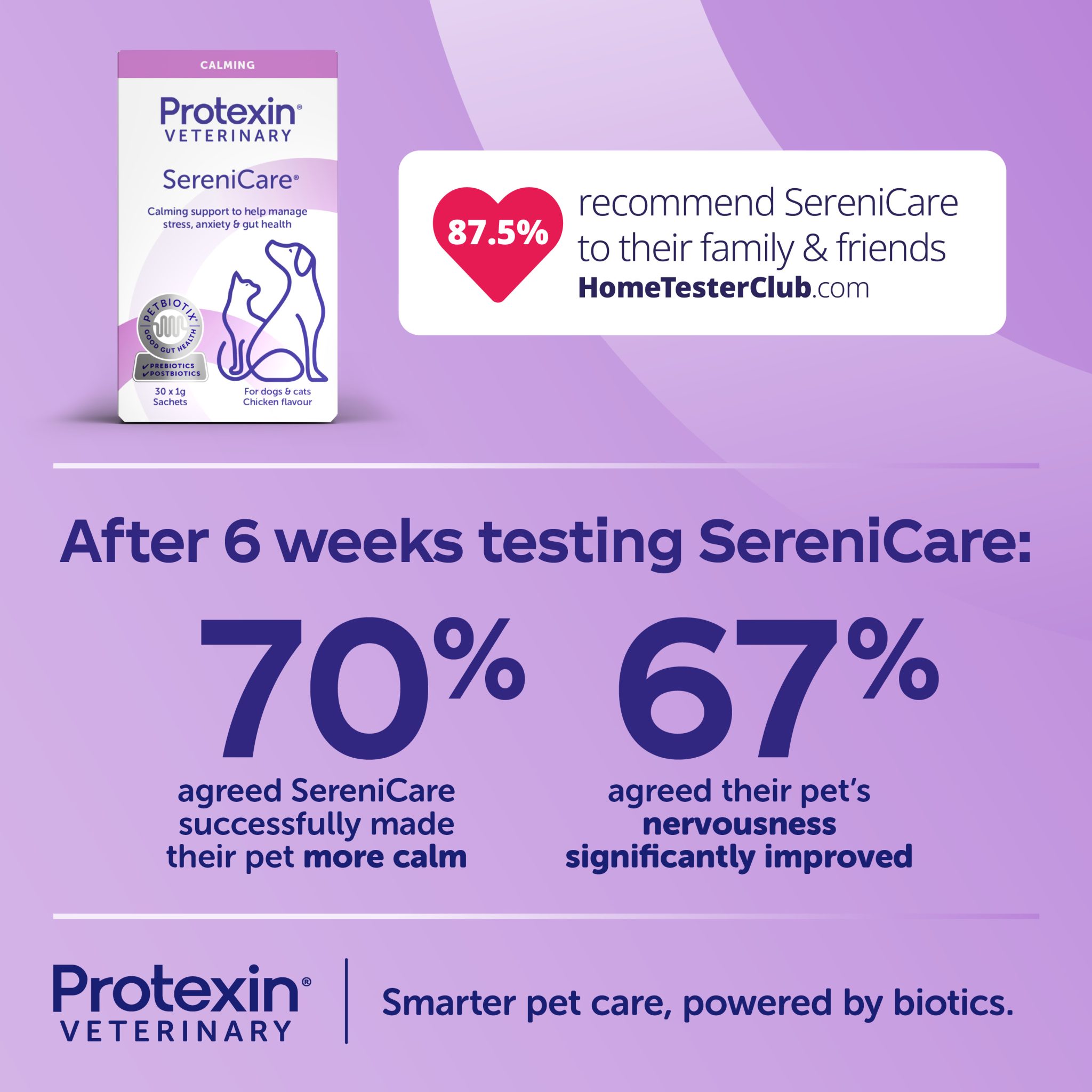 SereniCare Calming Anti-anxiety Supplement for Pets